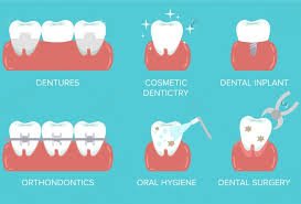 dental services near Mahaveer Ranches Bangalore