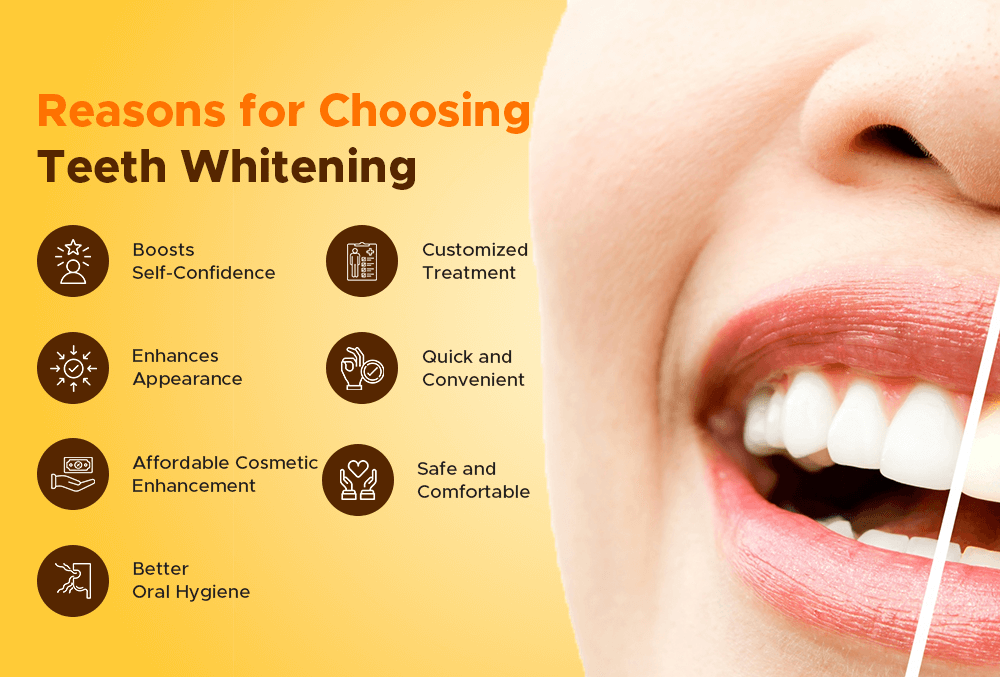 teeth whitening near Rayasandra Bangalore