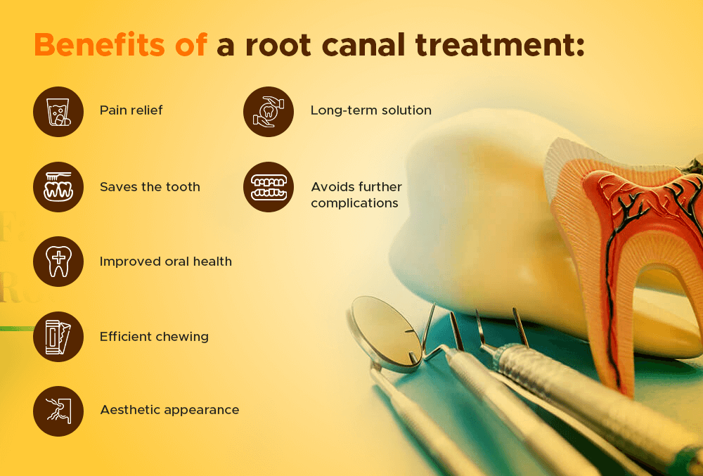 affordable root canal near Kasavanhalli Bangalore