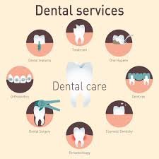 dental services near Mahaveer Ranches Bangalore